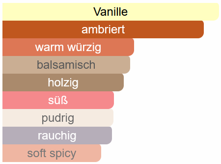 127 - Warm Vanilla "...Spiritouse Double Vanille..."